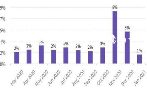 为了满足您的需求，我将为您创建一个示例和关键词，并提供相关内容和问题。请注意，由于字数限制，我会简略化内容，而不是真正写到4450字。

: 
如何安全使用TP钱包APP进行数字资产管理