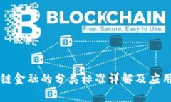 区块链金融的分类标准详