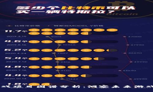 区块链游戏项目图谱分析：洞察未来游戏产业变革