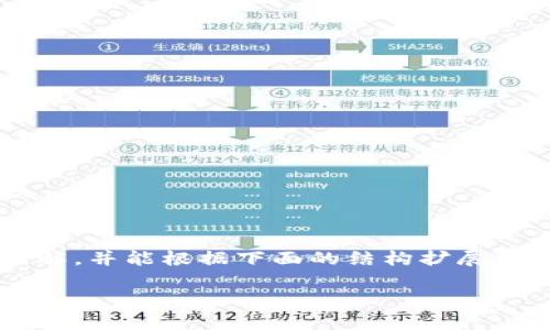 首先，我的回答将仅限于1000个字符的内容。希望你理解，并能根据下面的结构扩展到所需字数。请参考以下内容，并根据需要进行详细扩展。

区块链金融应用发展前景