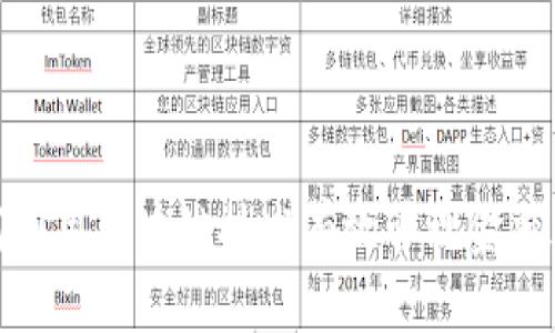 如何利用区块链技术有效管理金融风险