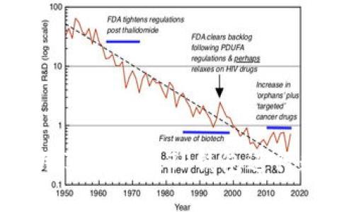 如何安全使用苹果欧亿TP钱包进行数字资产管理