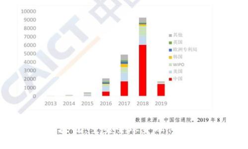金融区块链：重塑全球金融体系的未来
