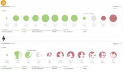 区块链金融的未来：机遇