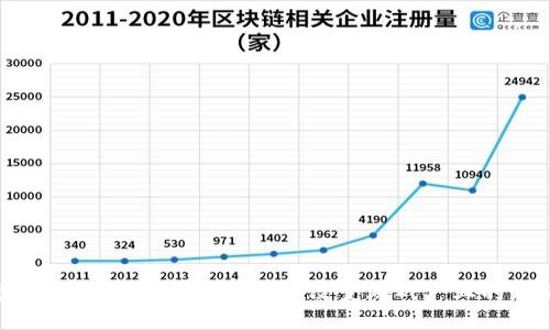 探索LOK区块链游戏的未来：改变游戏产业的新纪元